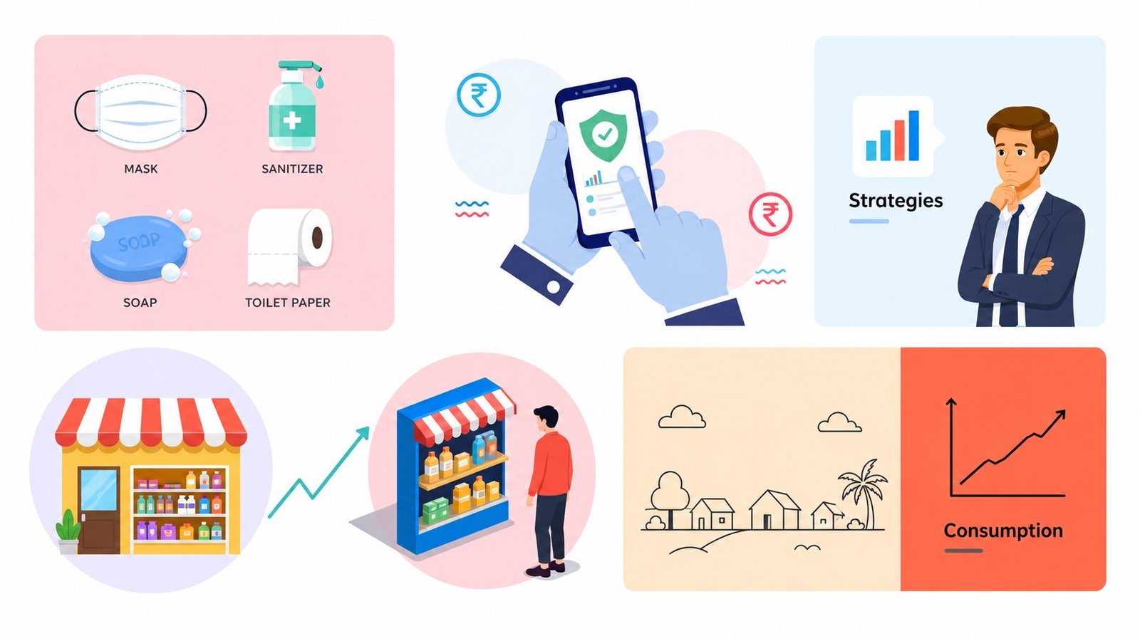 Five trends that are likely to take place in FMCG during Covid-19