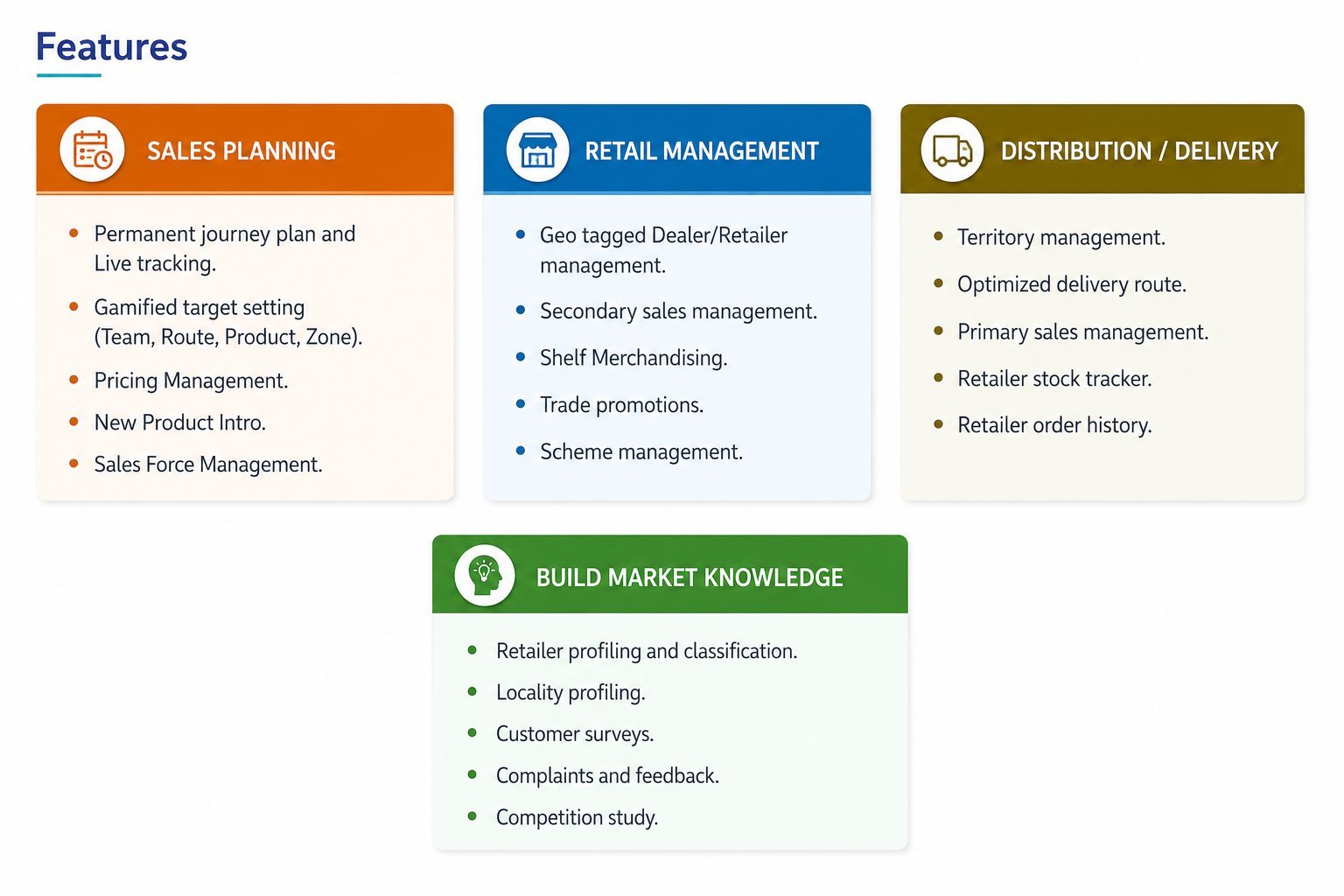 SalesDiary core features — Sales Planning, Retail Management, Distribution / Delivery, and Build Market Knowledge modules