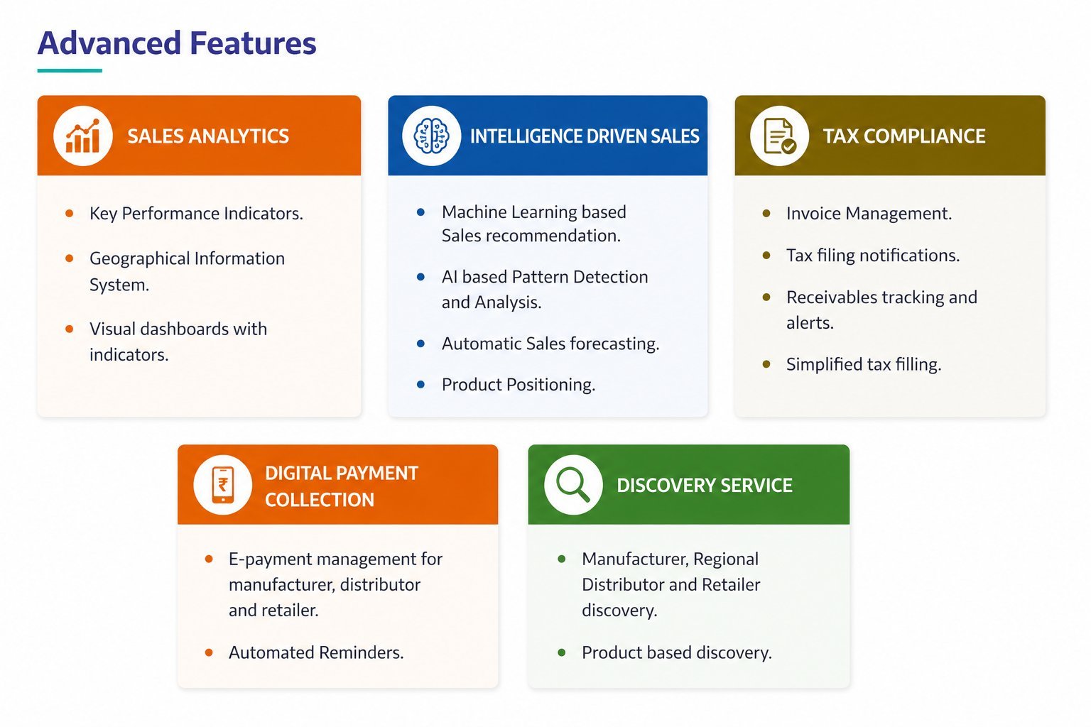 SalesDiary advanced features — Sales Analytics, Intelligence Driven Sales, Tax Compliance, Digital Payment Collection, and Discovery Service